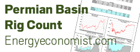 Permian Basin Rig Count